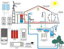 Energia da fonti rinnovabili obbligatoria in casa